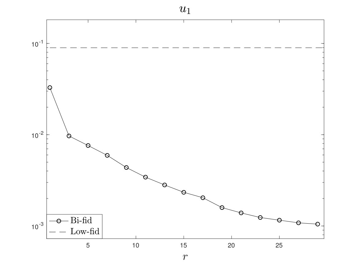 Figure 30