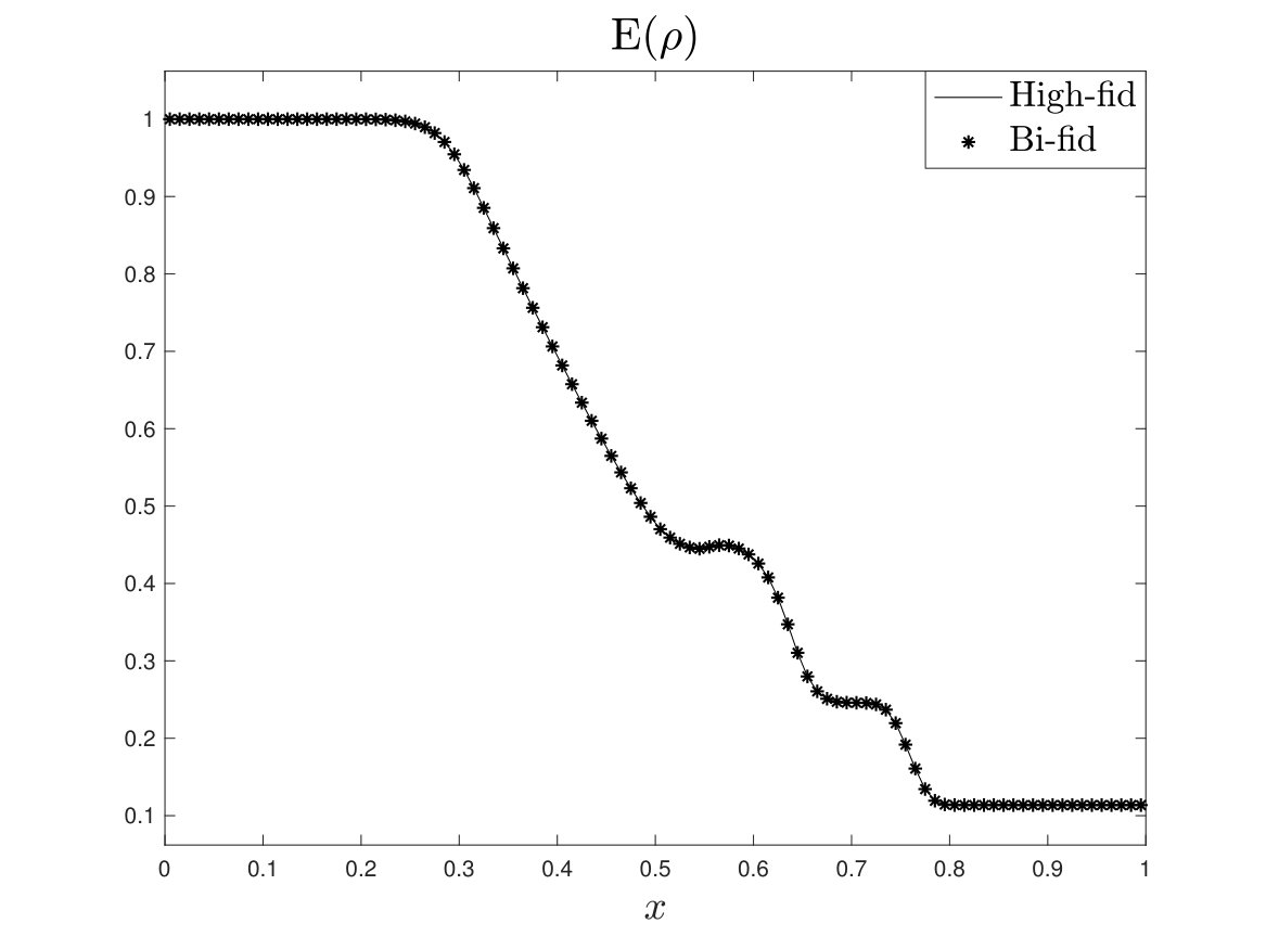 Figure 31