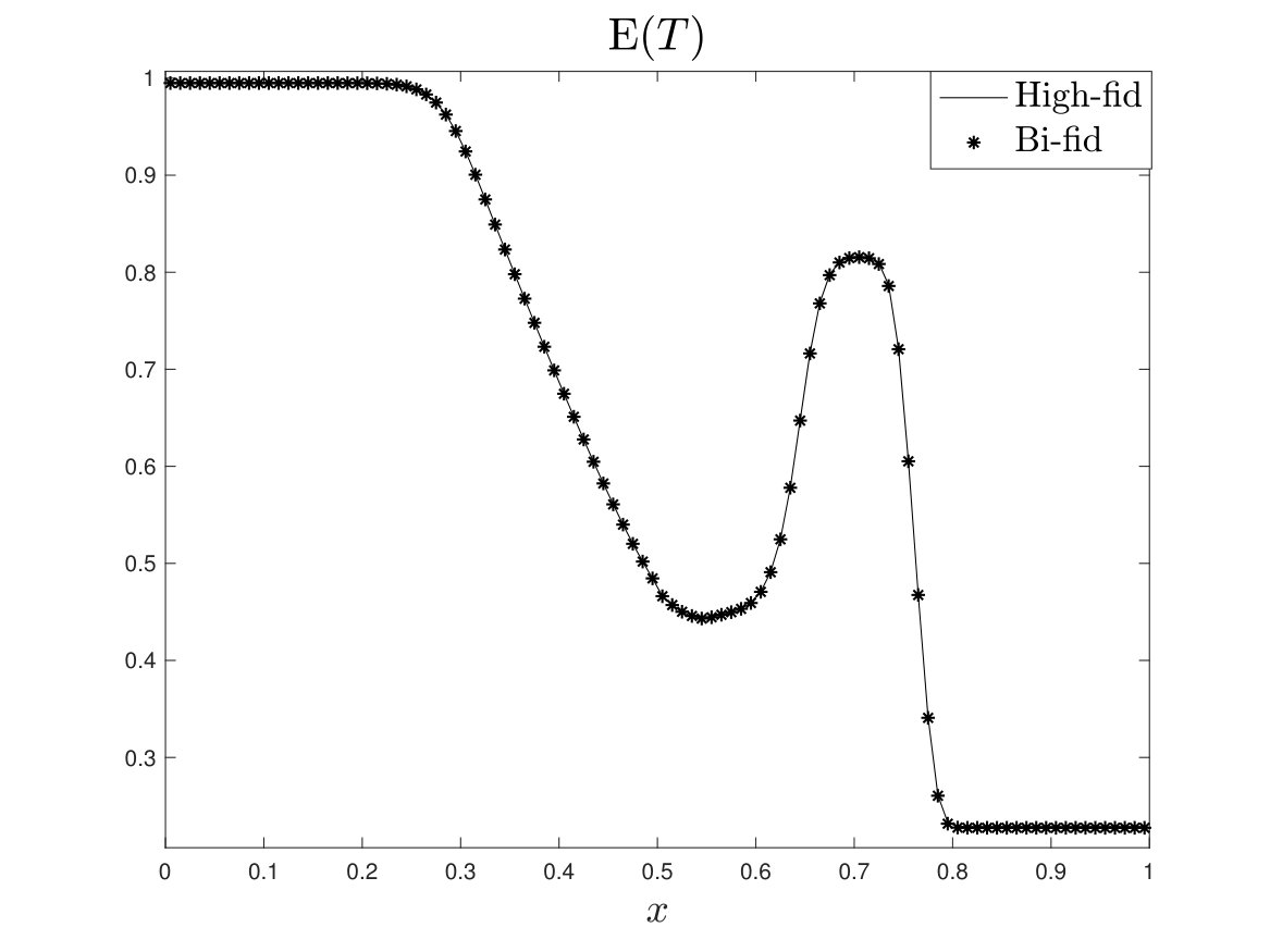 Figure 32