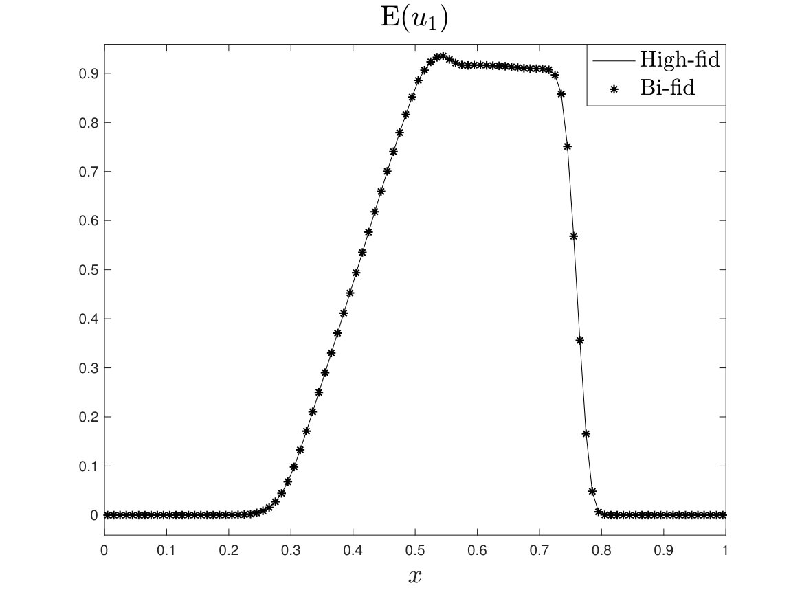 Figure 33