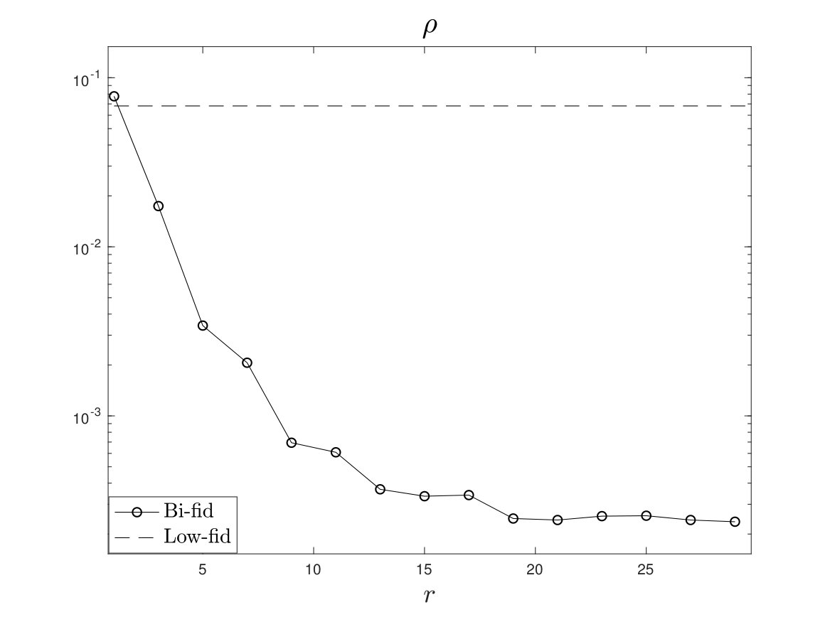 Figure 34