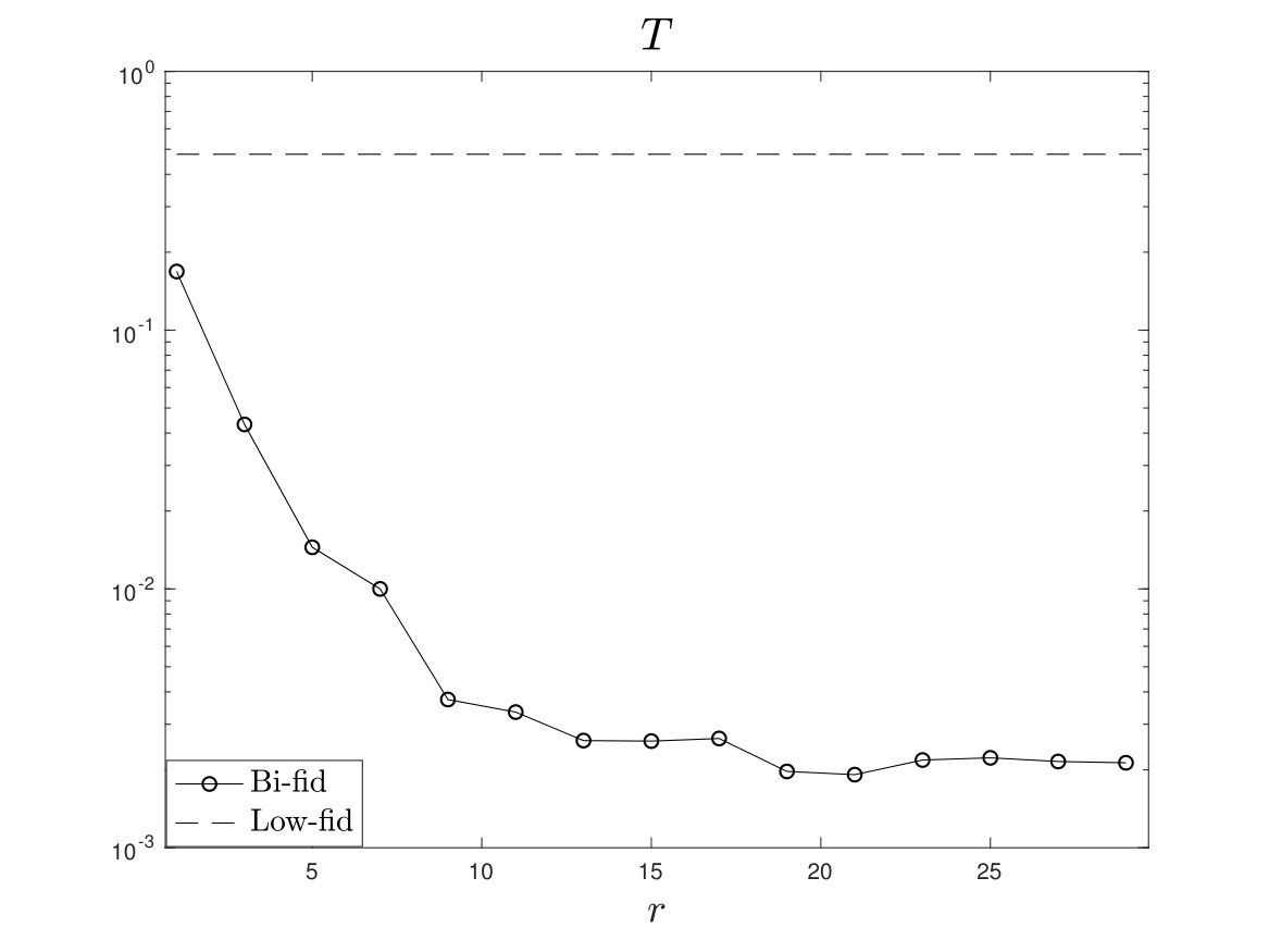 Figure 35