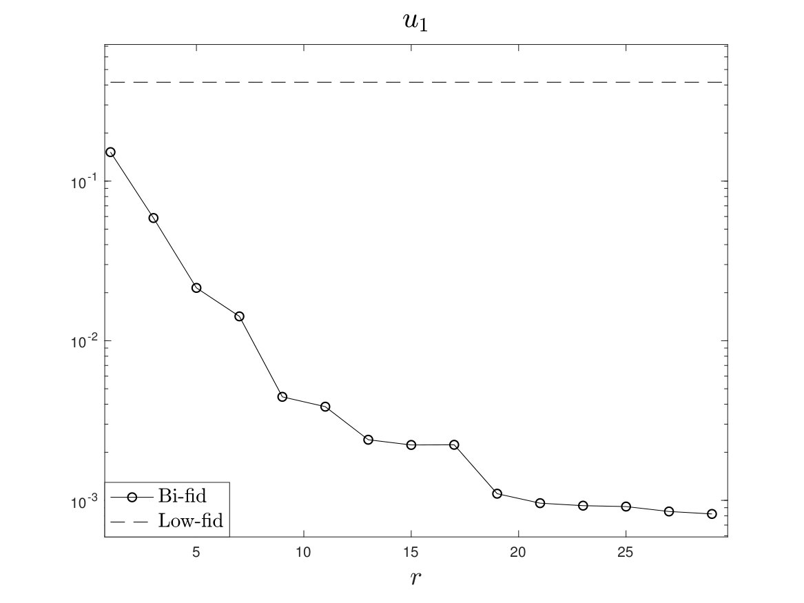 Figure 36