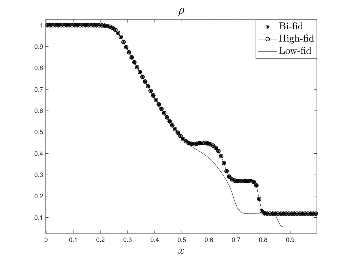 Figure 37