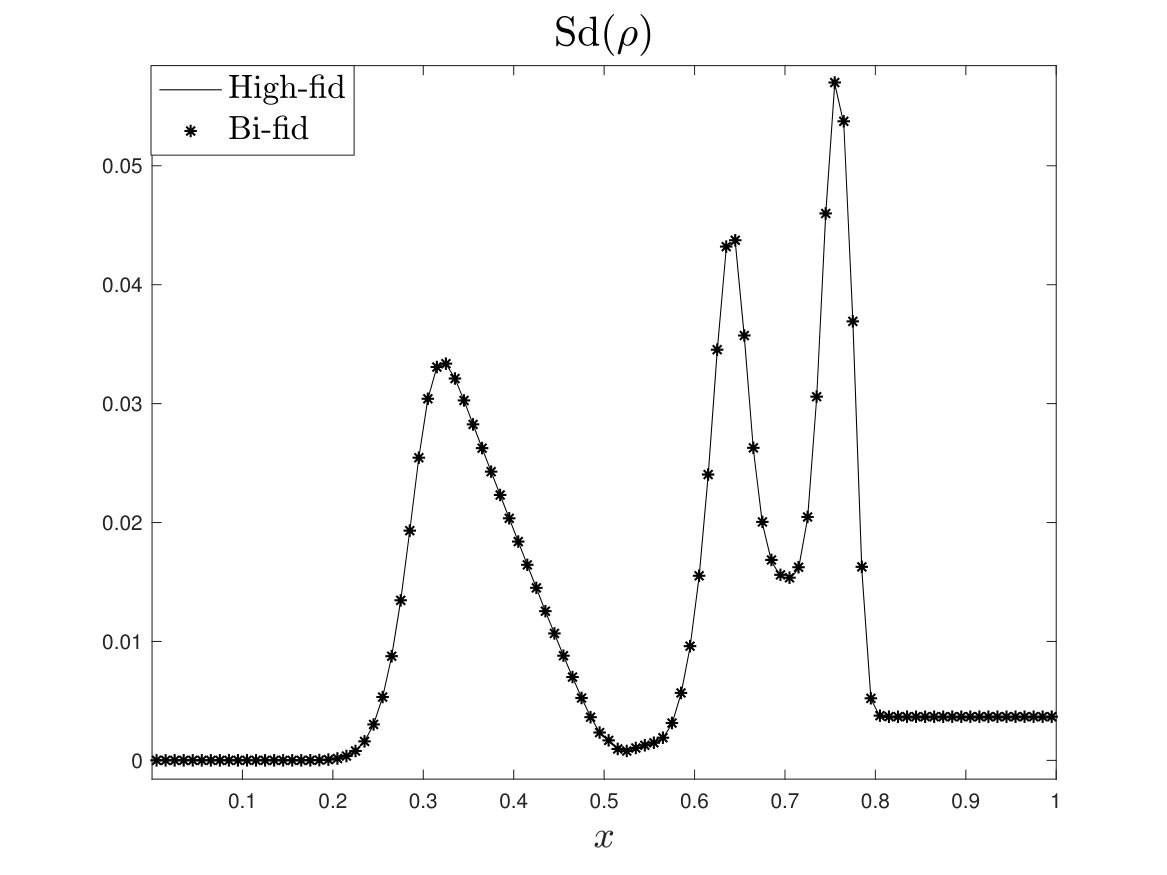 Figure 38