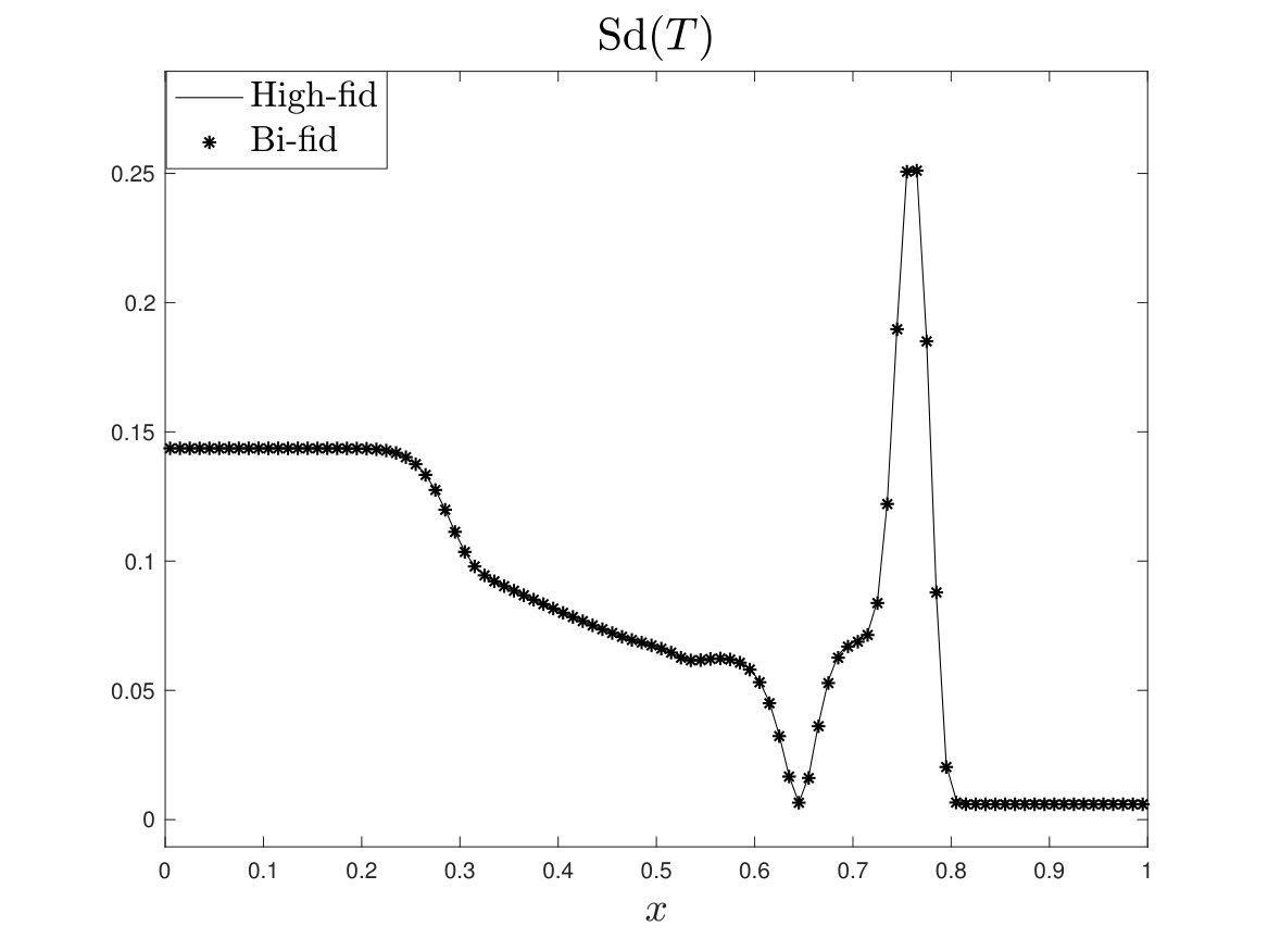Figure 39