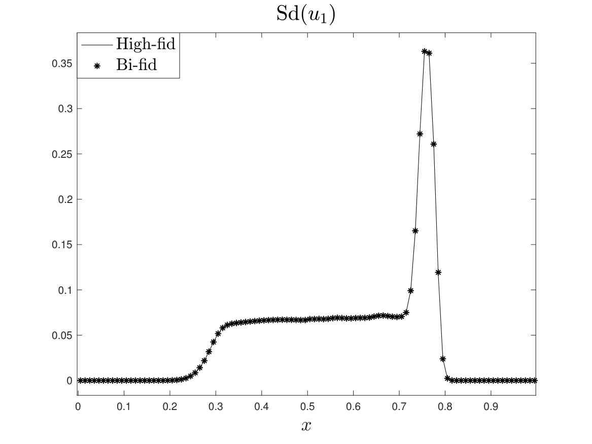 Figure 40