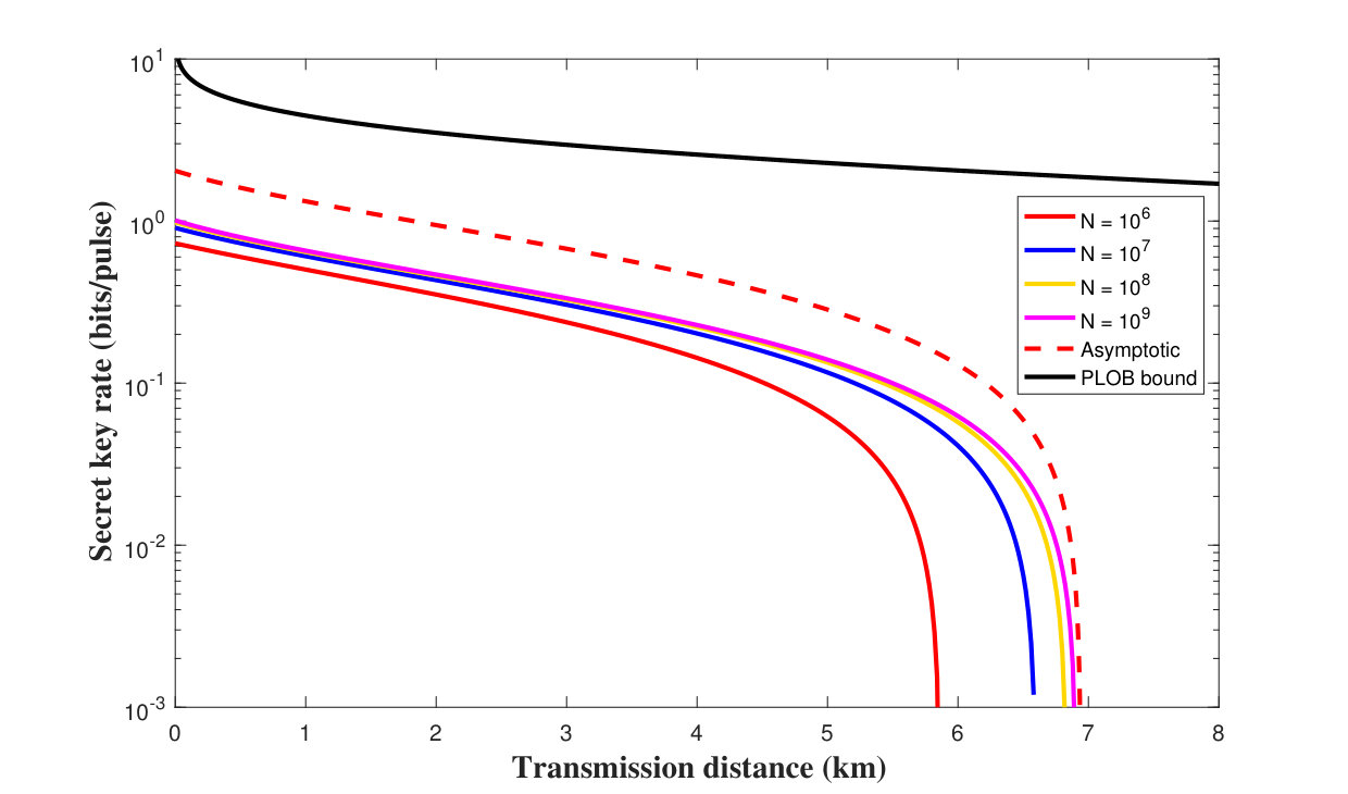 Figure 8