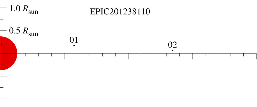 Figure 8