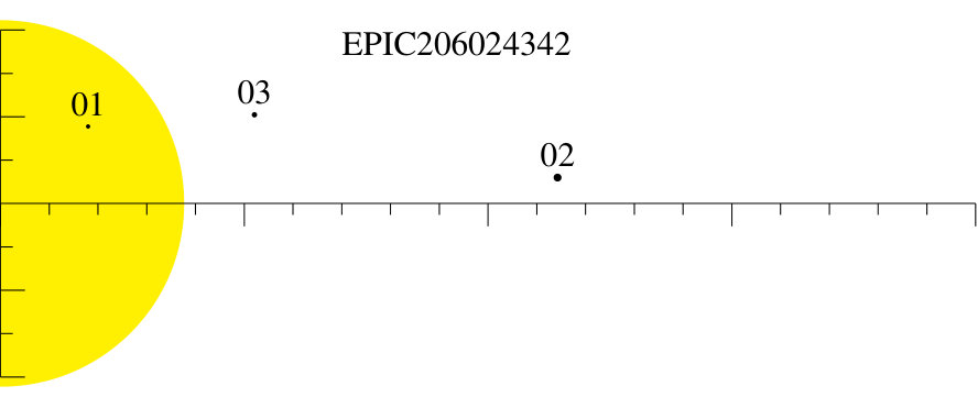 Figure 15