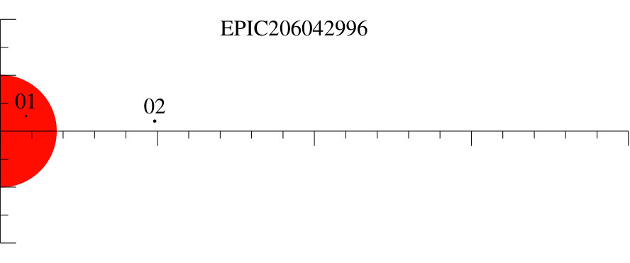 Figure 17