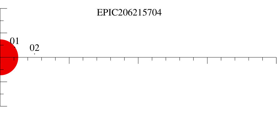 Figure 18