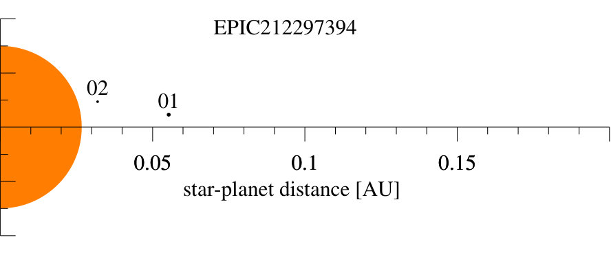 Figure 20