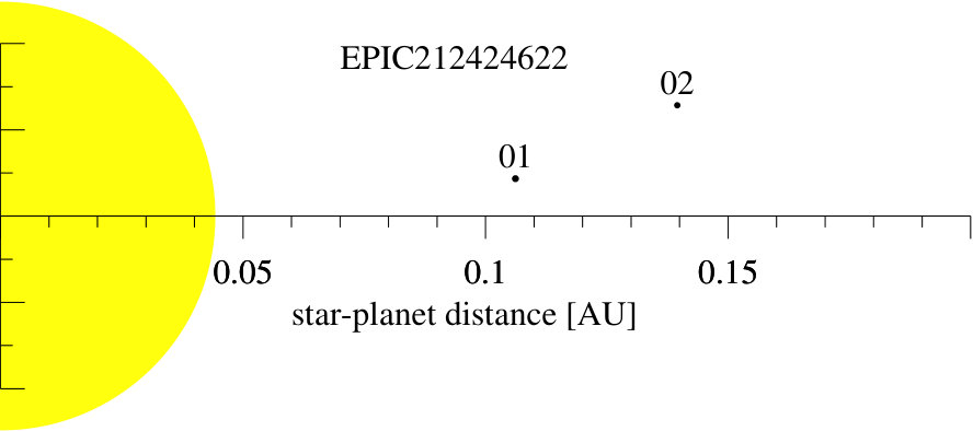 Figure 21