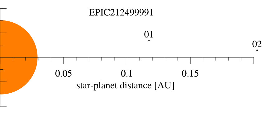 Figure 22