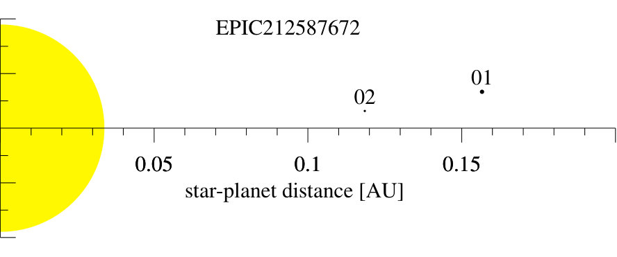 Figure 23