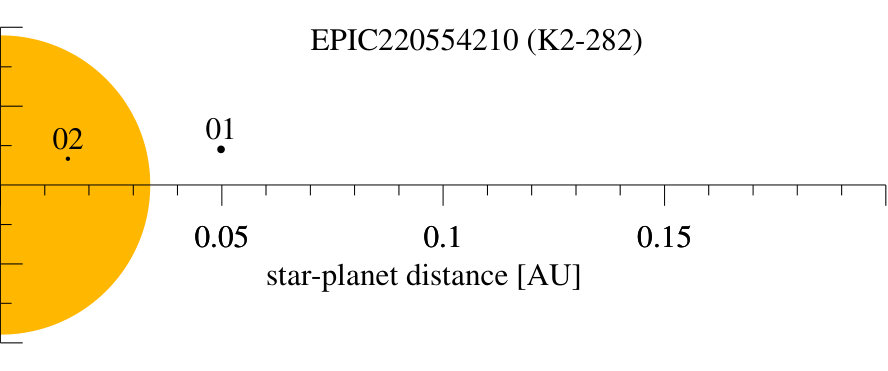 Figure 24