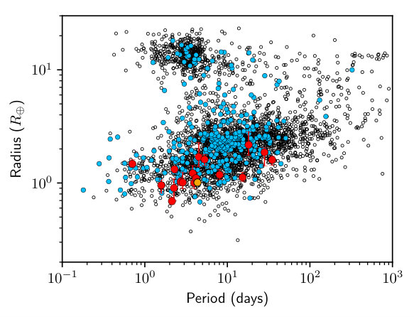 Figure 25