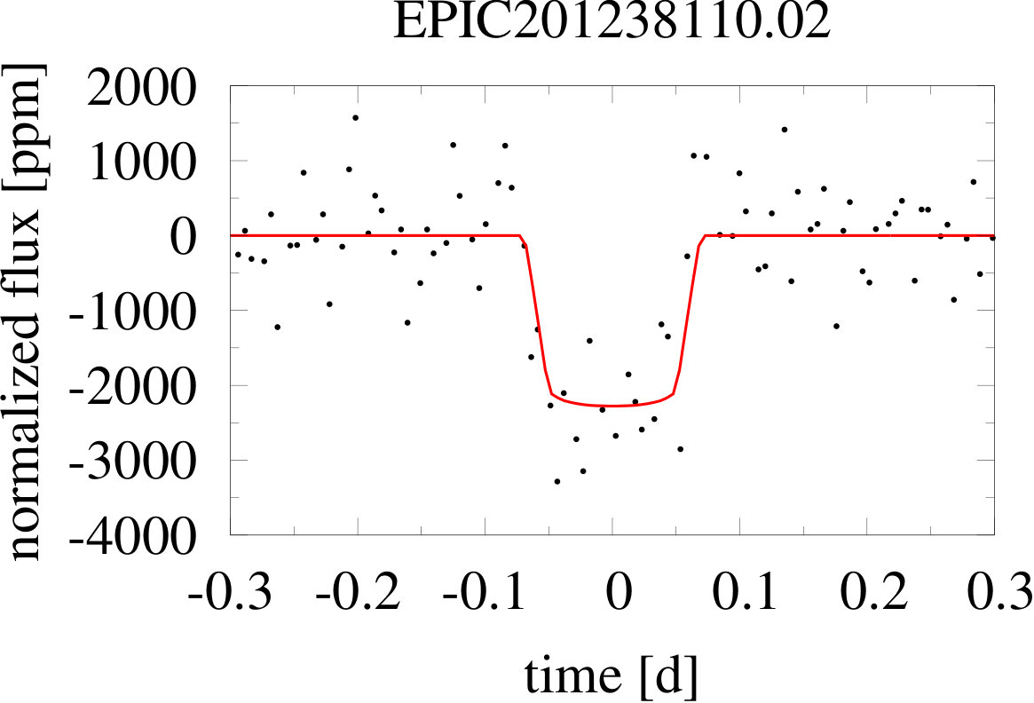 Figure 26