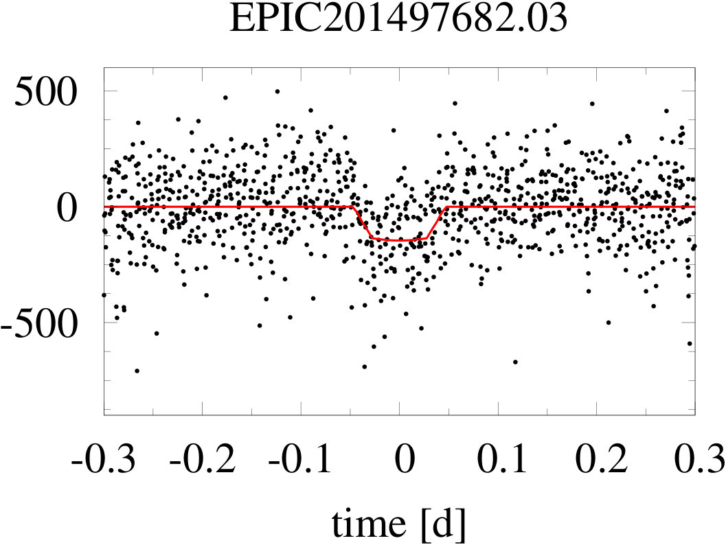 Figure 27