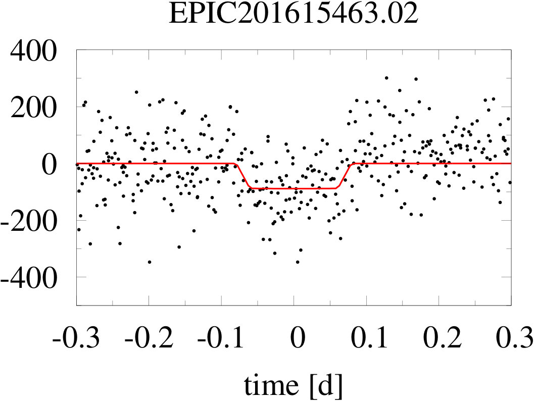 Figure 28