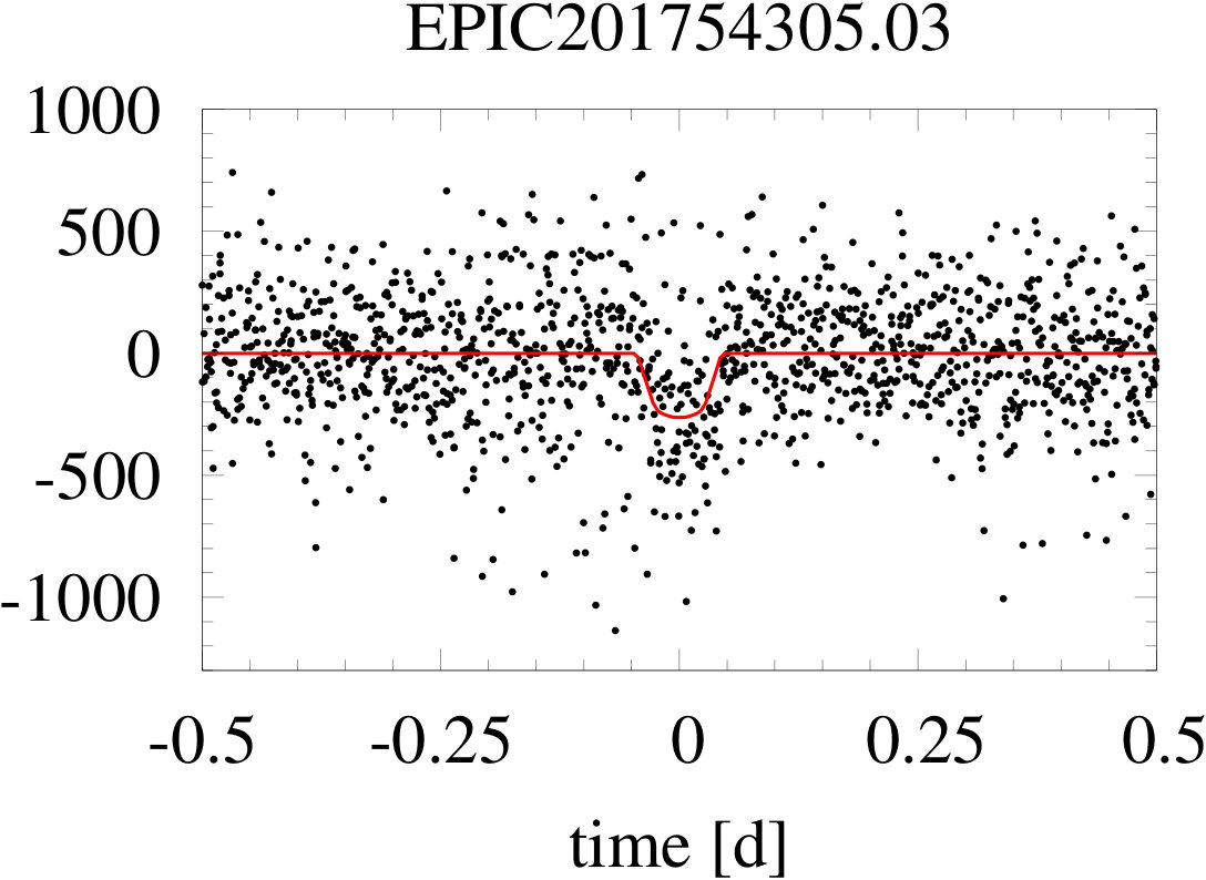 Figure 29