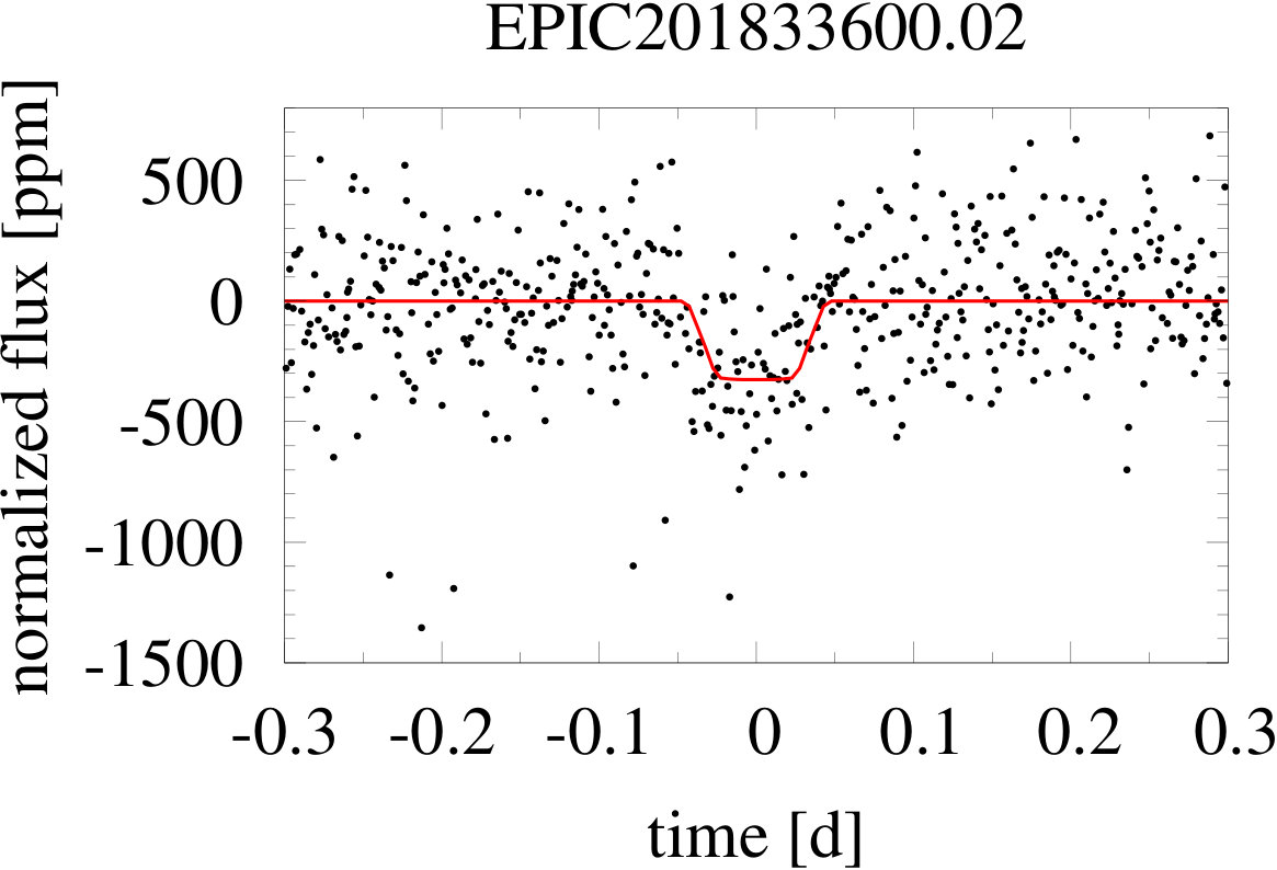 Figure 30