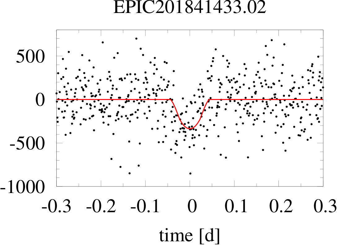 Figure 31
