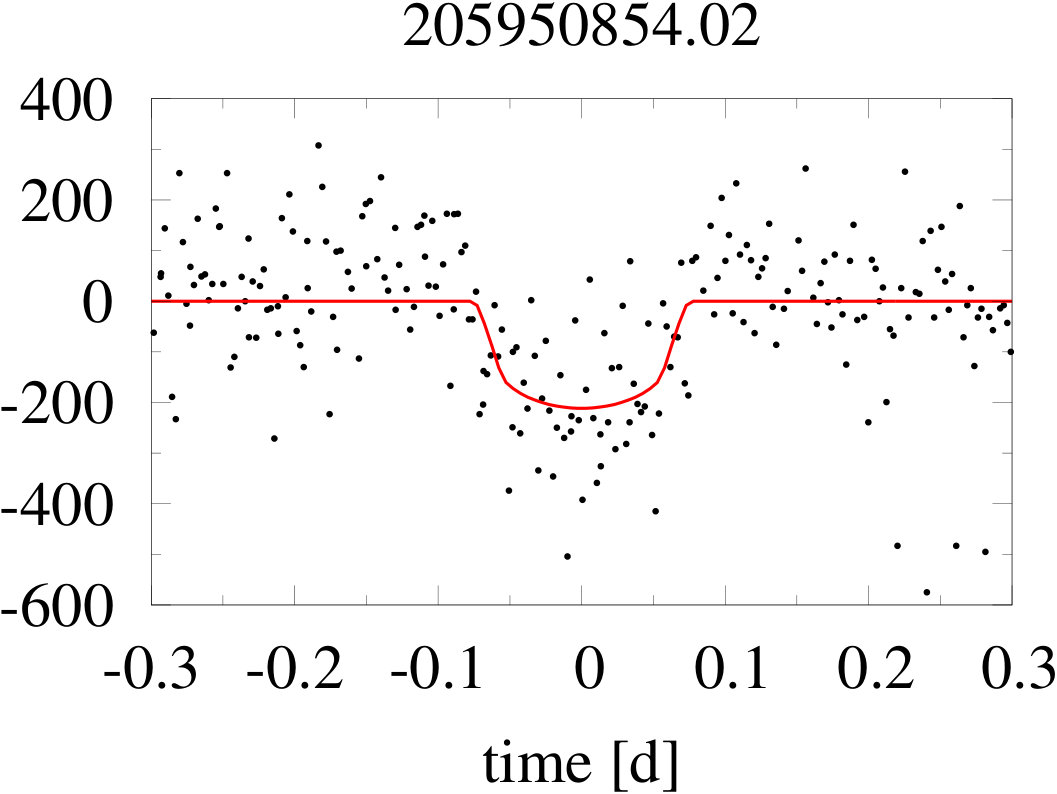 Figure 32