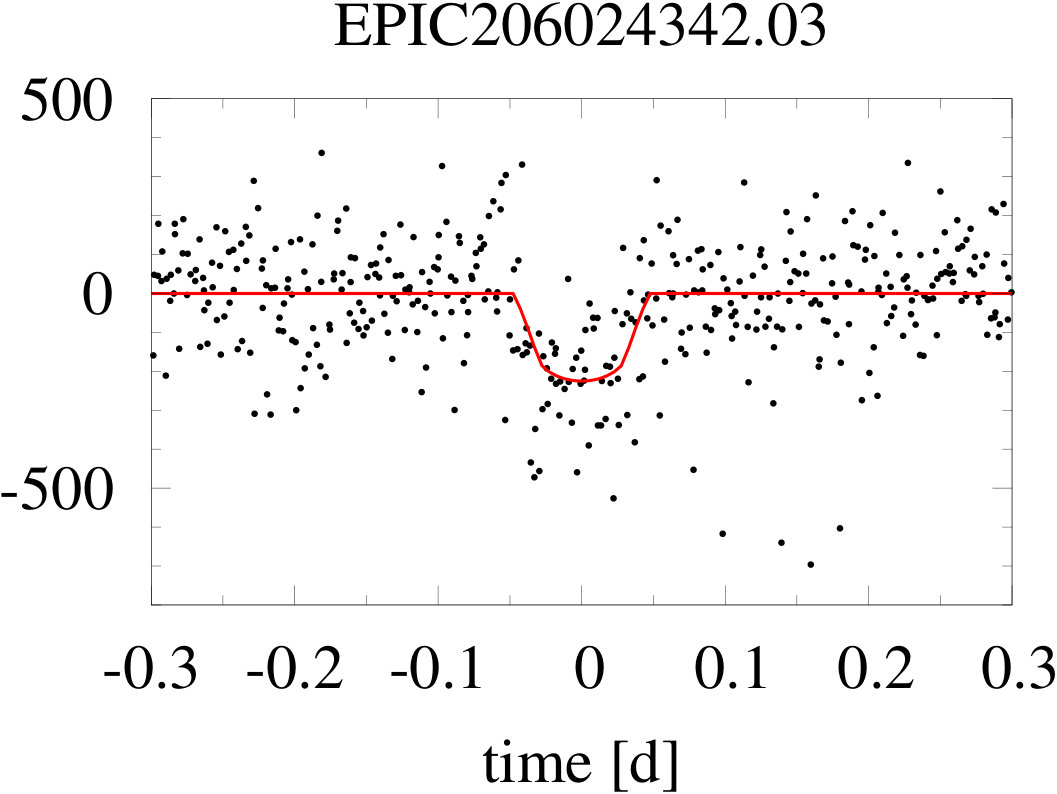 Figure 33