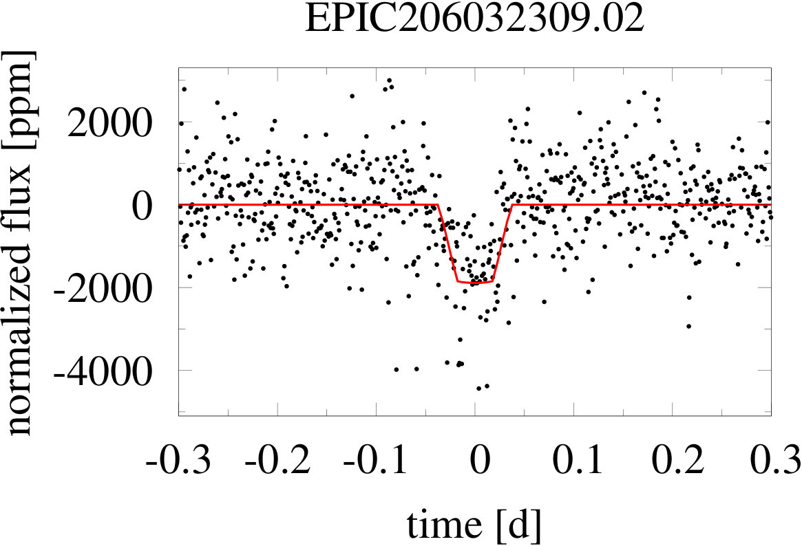 Figure 34