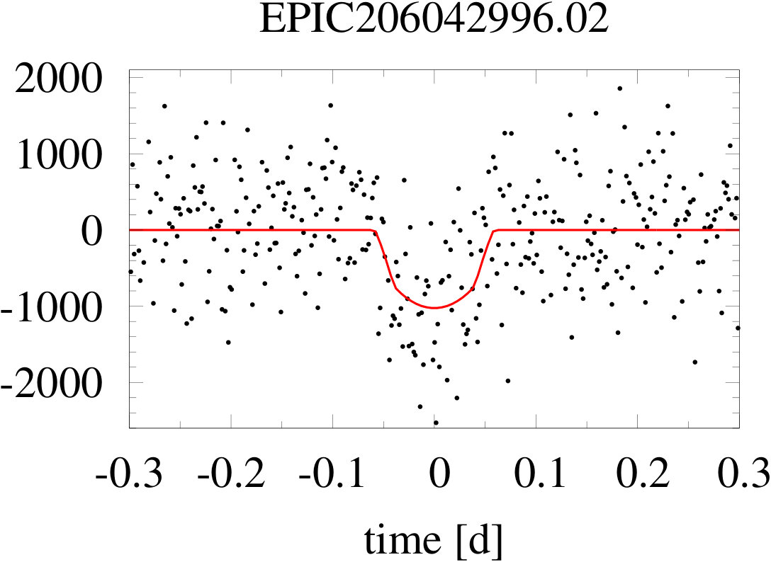 Figure 35