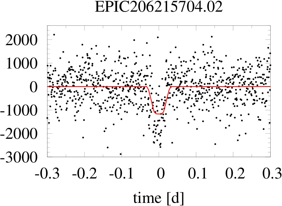 Figure 36