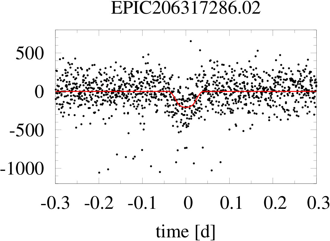Figure 37
