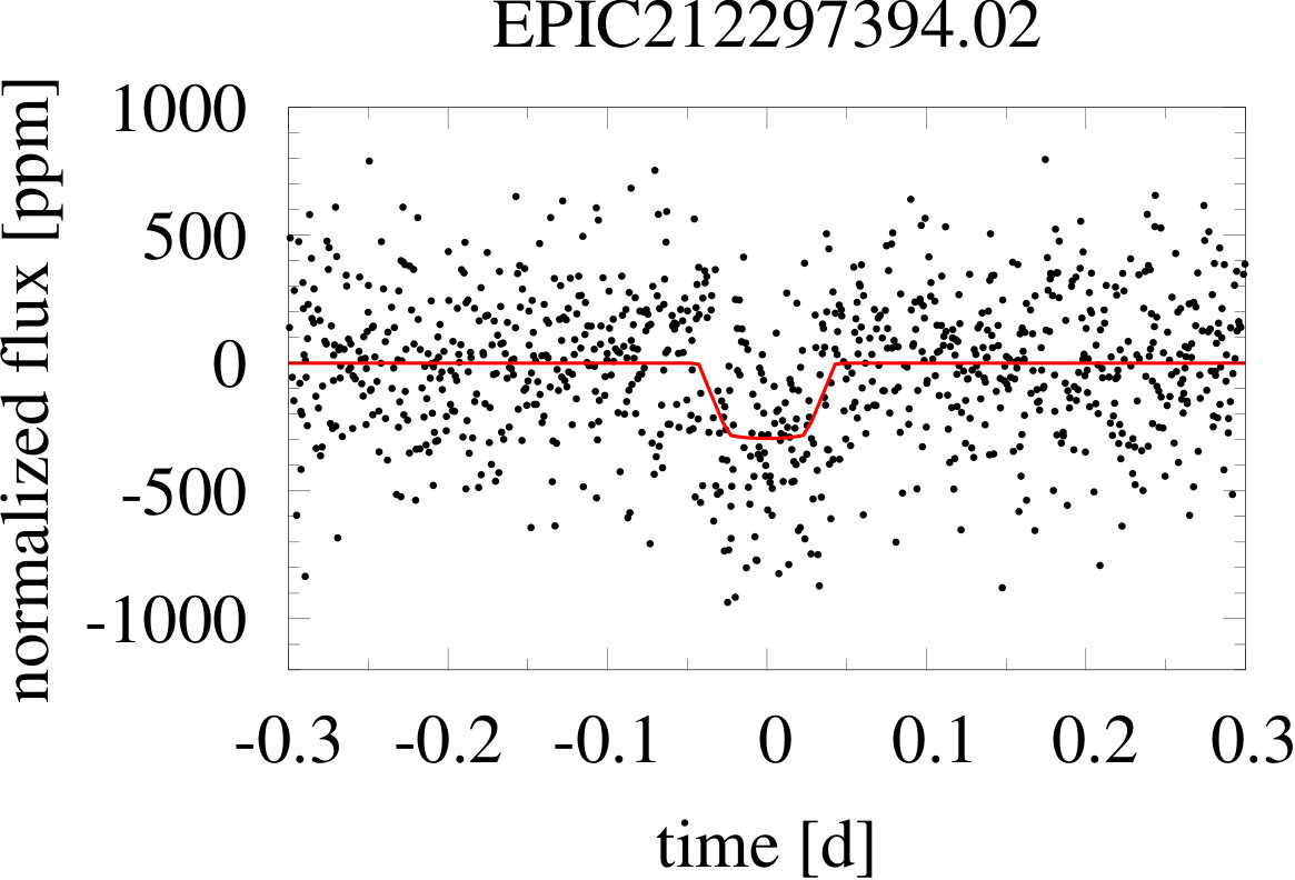 Figure 38