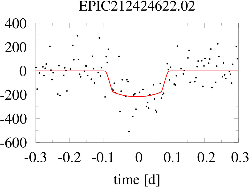 Figure 39