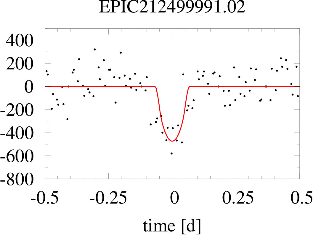 Figure 40