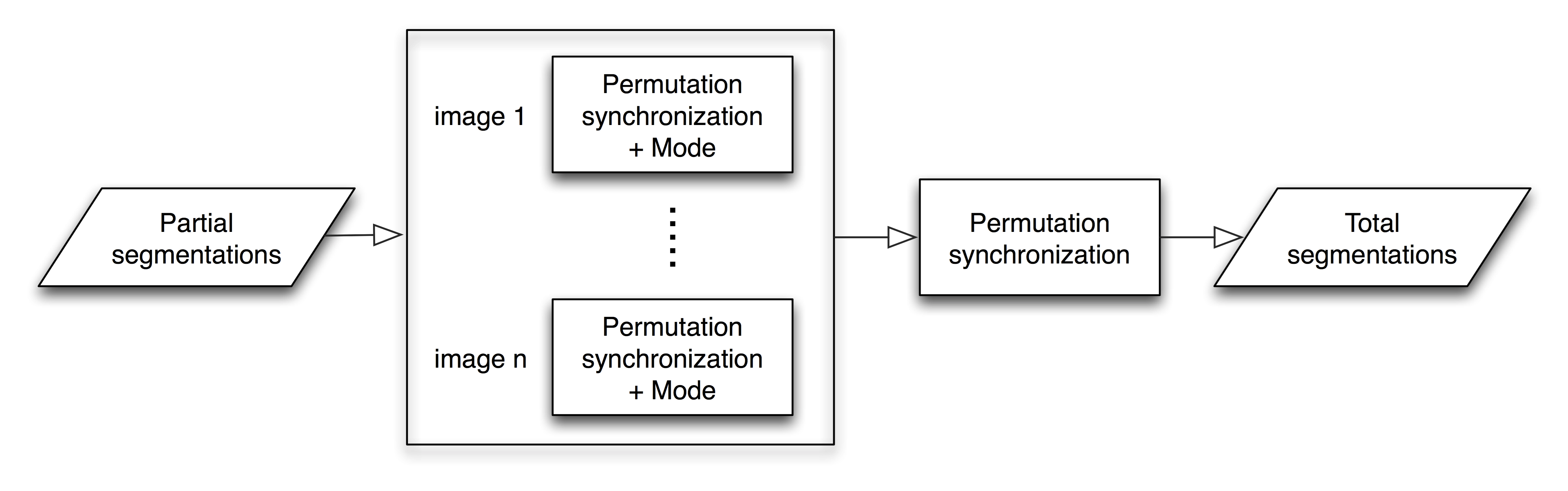 Figure 21