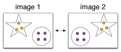 Figure 22