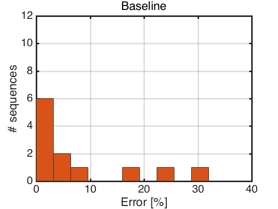 Figure 28