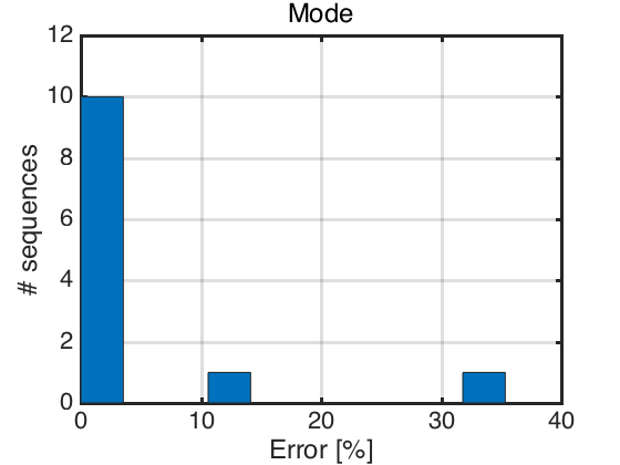 Figure 29