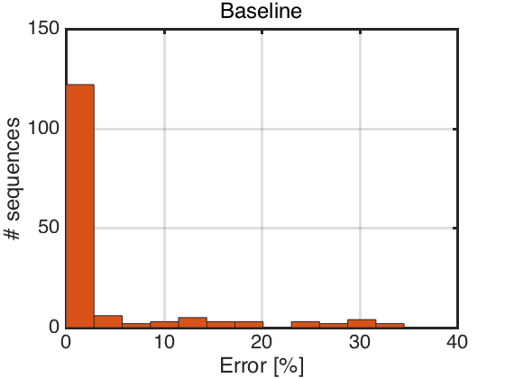 Figure 30