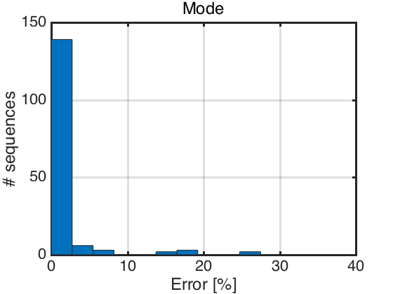 Figure 31