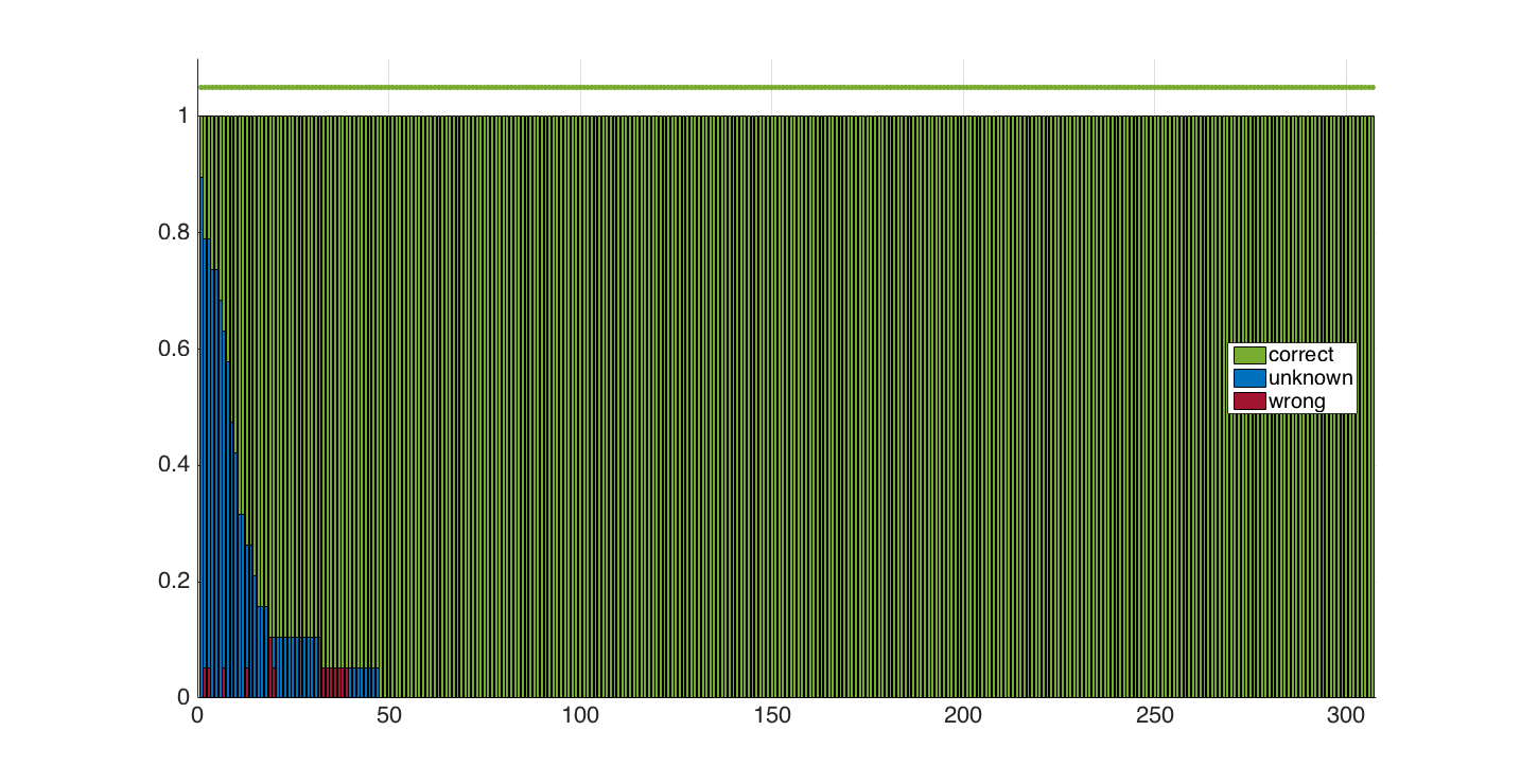 Figure 38