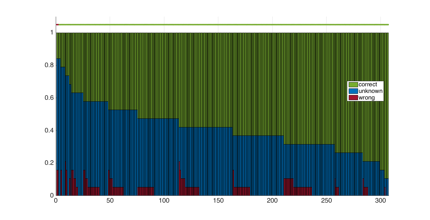 Figure 39