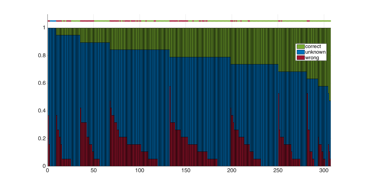Figure 40