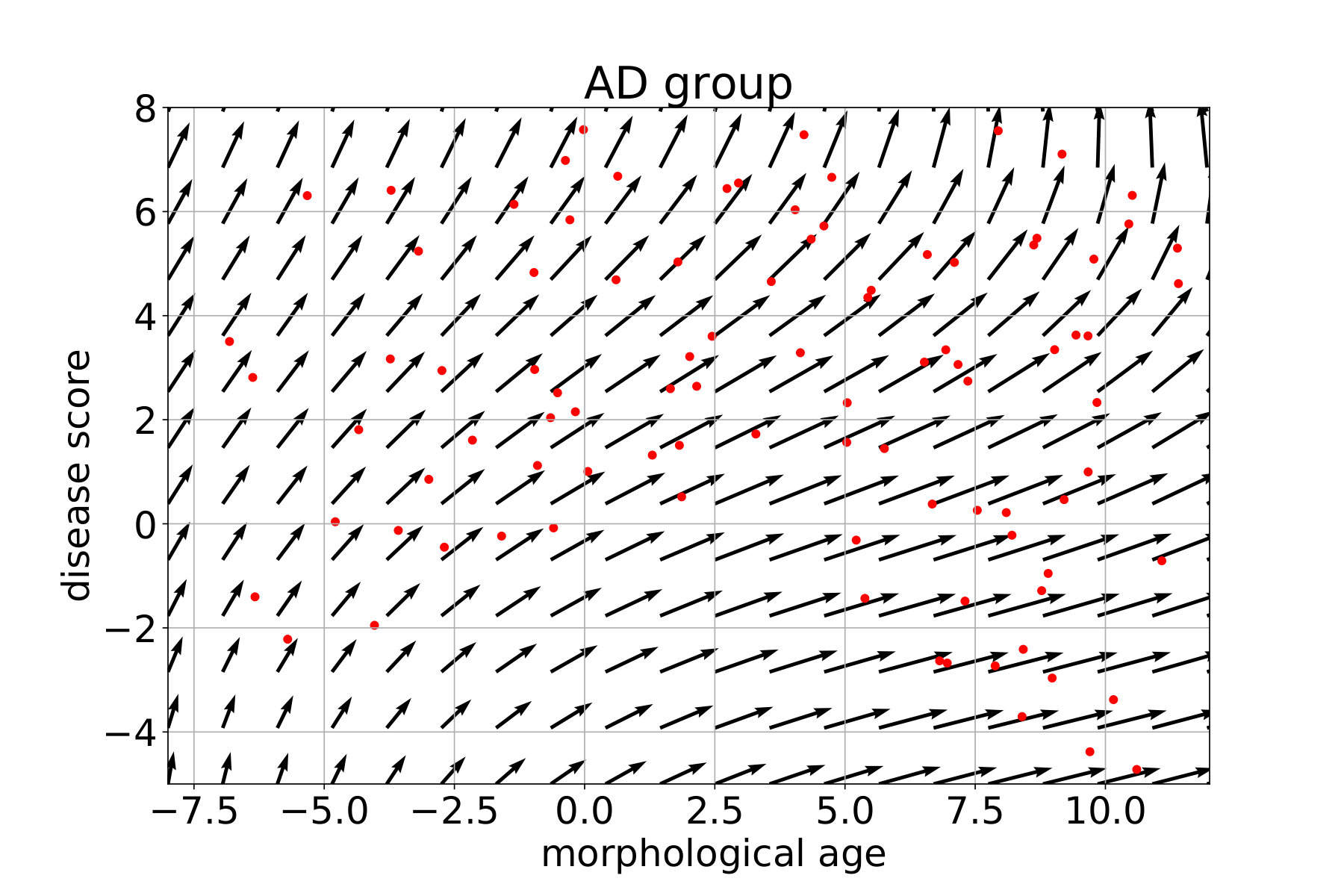 Figure 14