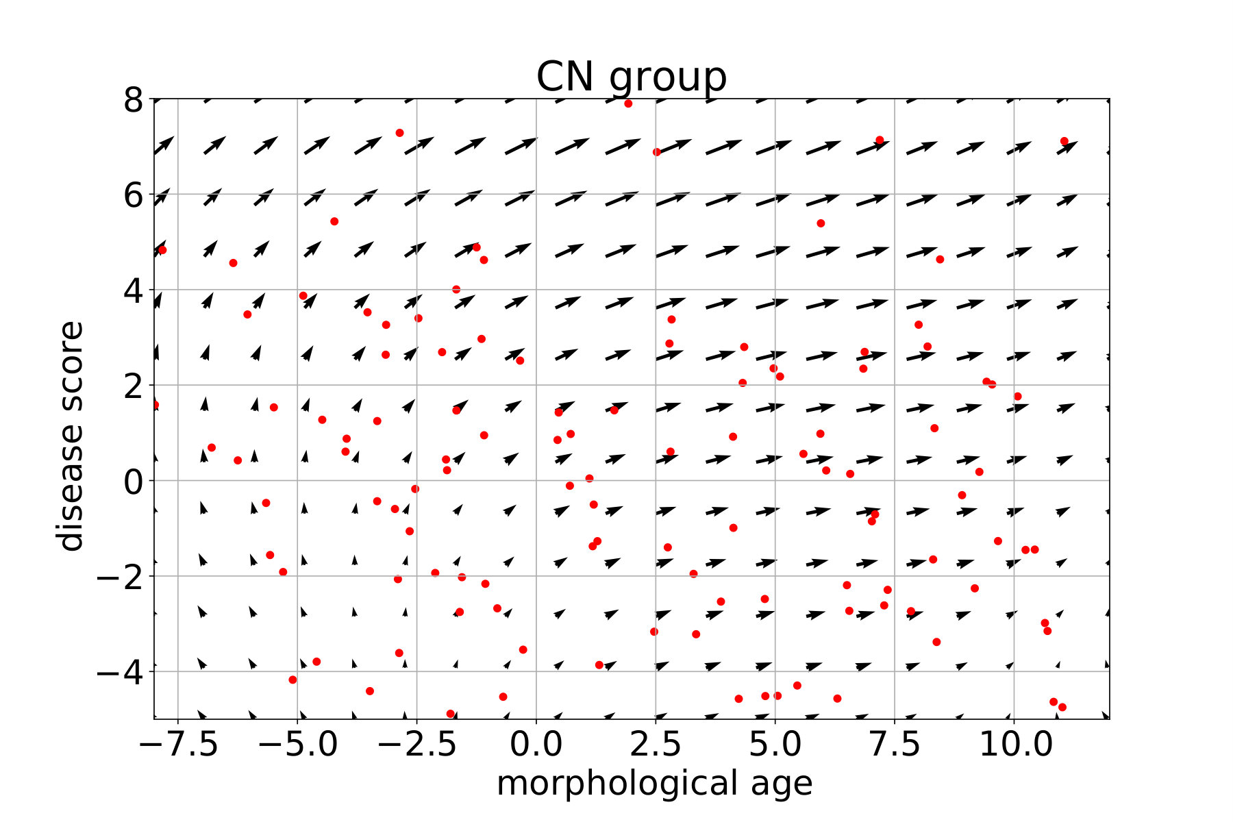 Figure 15