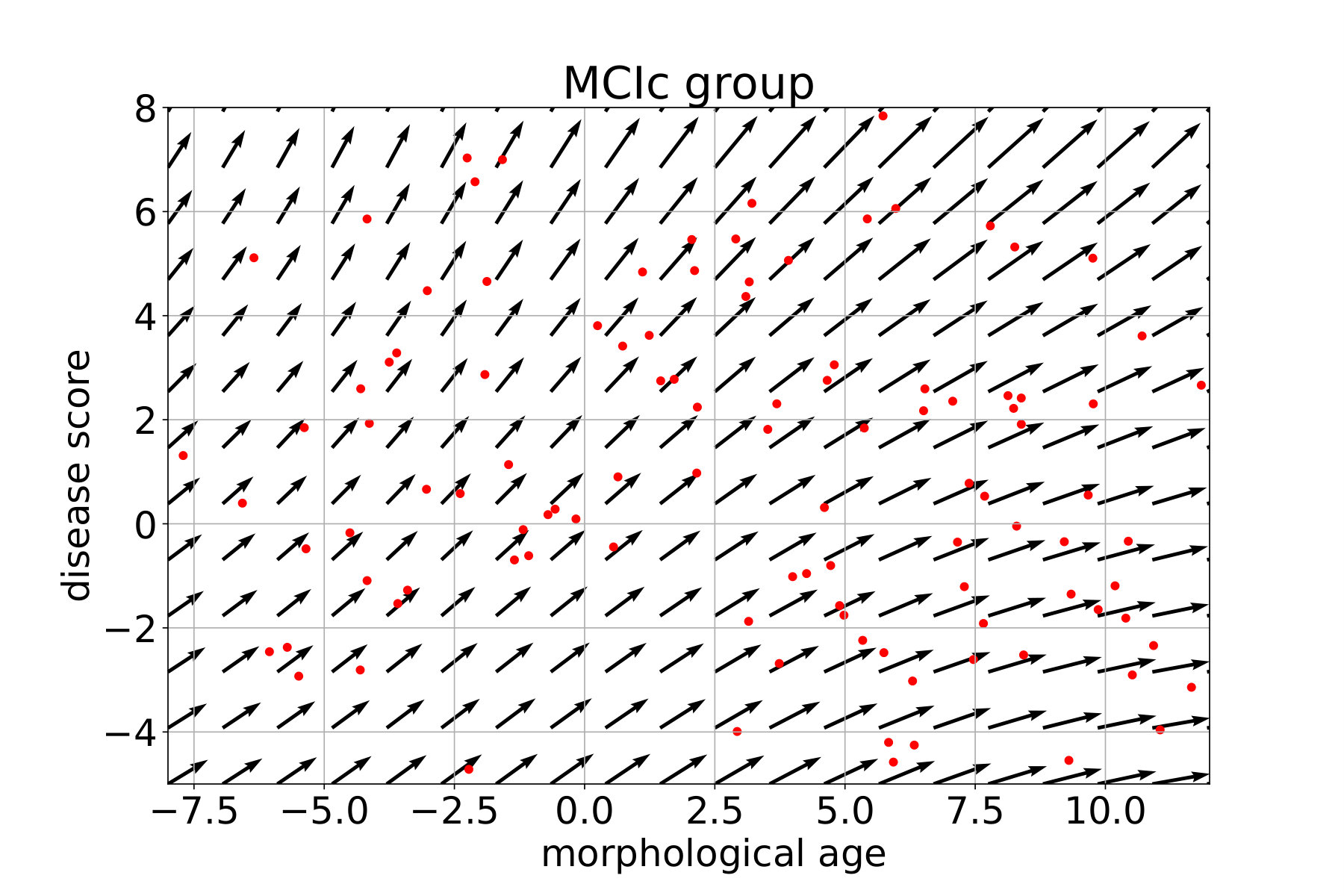 Figure 16