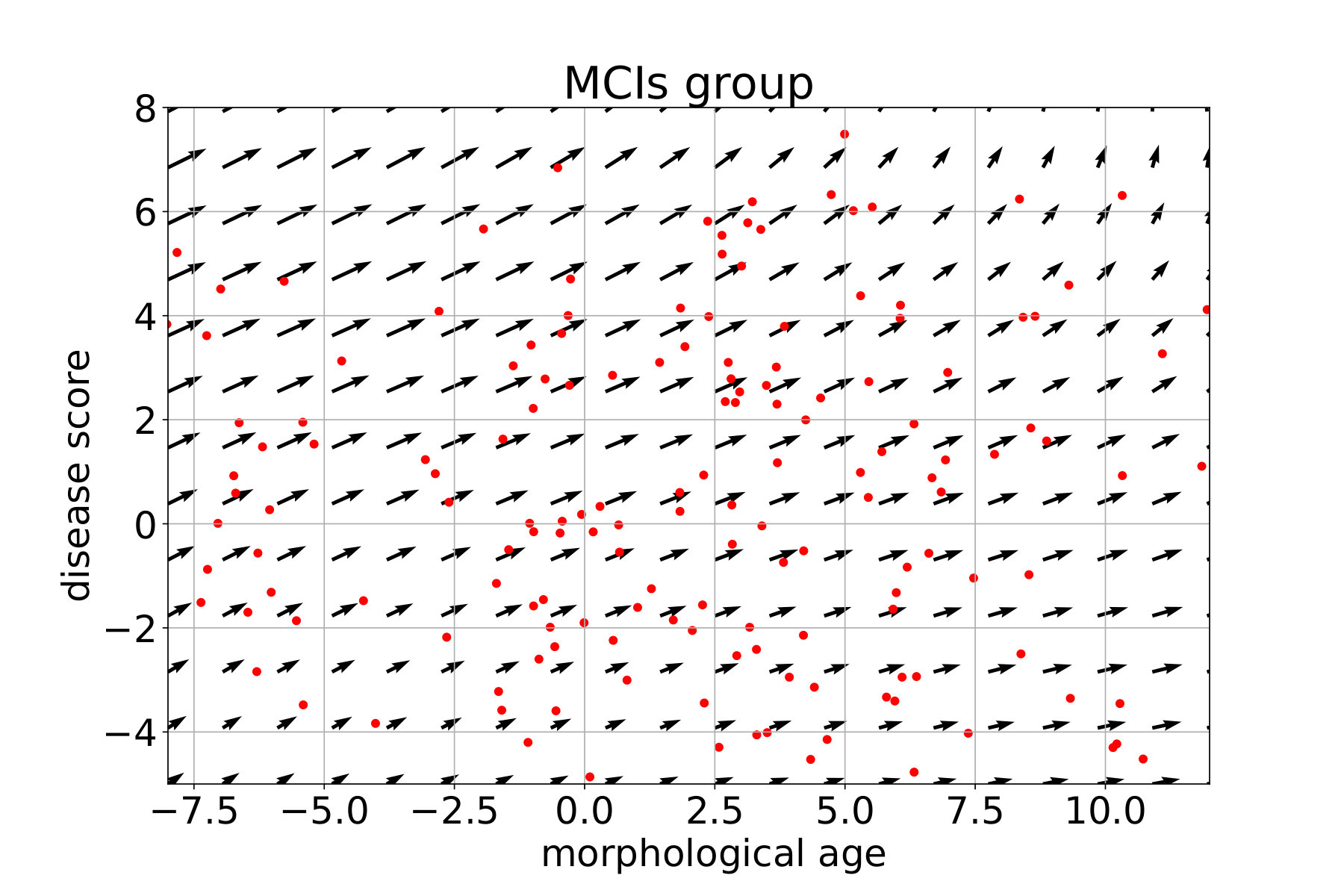 Figure 17
